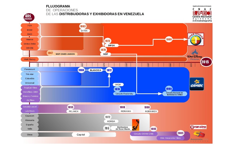 Archivo:Distribucion13112015.pdf