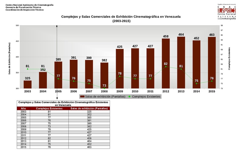 Archivo:Distribucion13112015.pdf