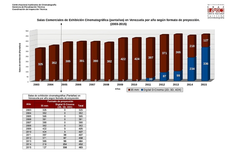 Archivo:Distribucion13112015.pdf