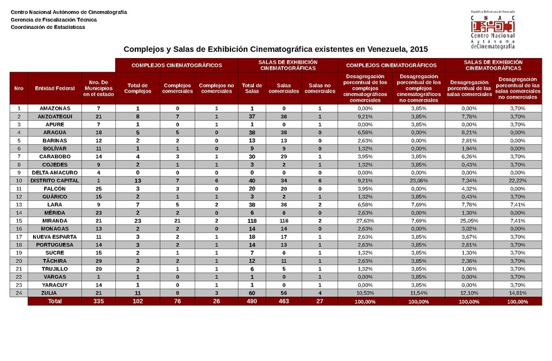Archivo:Distribucion13112015.pdf