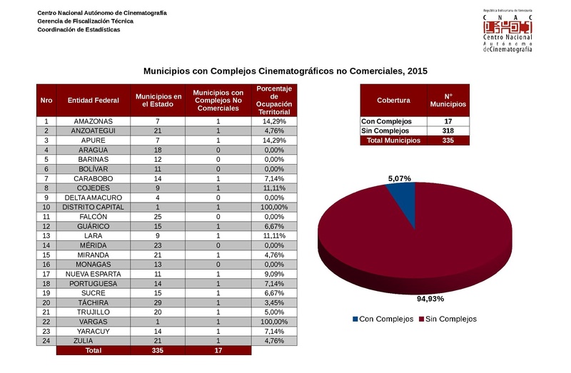 Archivo:Distribucion13112015.pdf